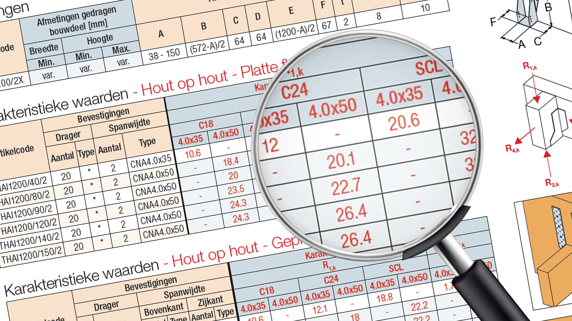 c-valeurscaracteristiques_covart_pho_other_microsite-header_eu_nl