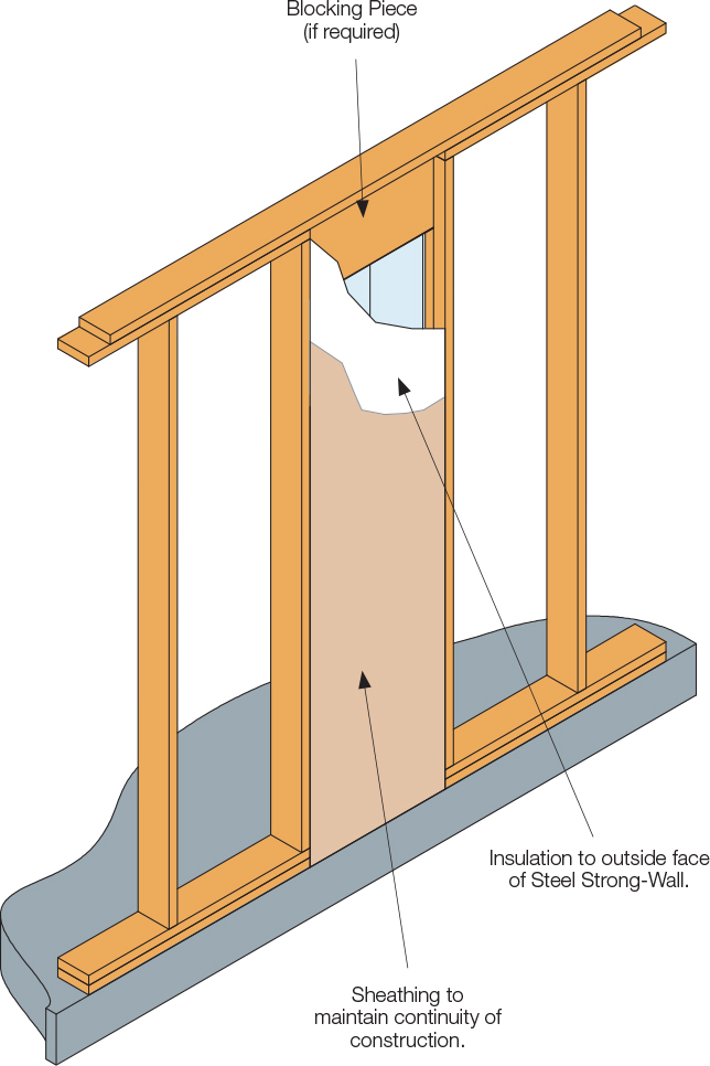 Wandplaat Steel Strong Wall SSW Simpson StrongTie