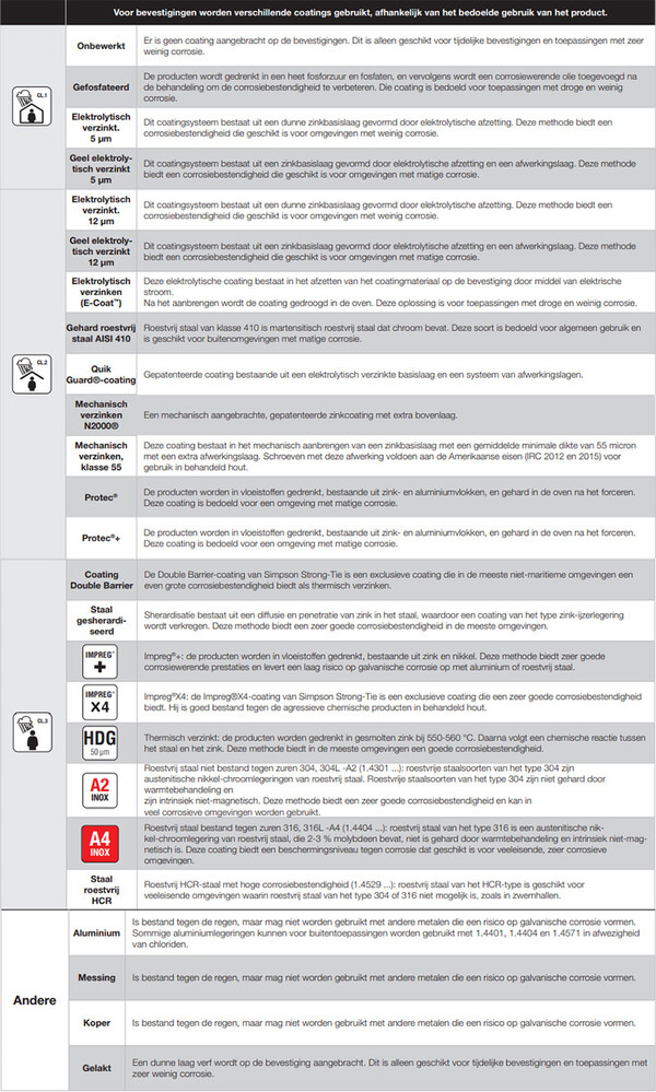 tab-revetement-fixation-grand-nl