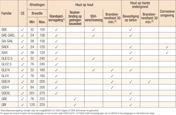 sabot-tab-aide-choix-nl.