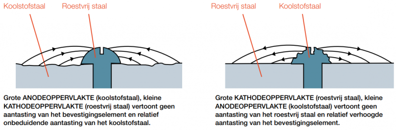 anode-cathode-nl