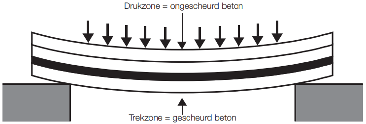 beton-fissure-nl