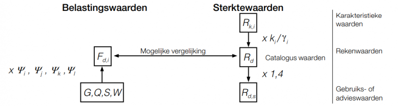 formule-resistance-2-nl