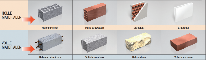 materiaux-support-nl