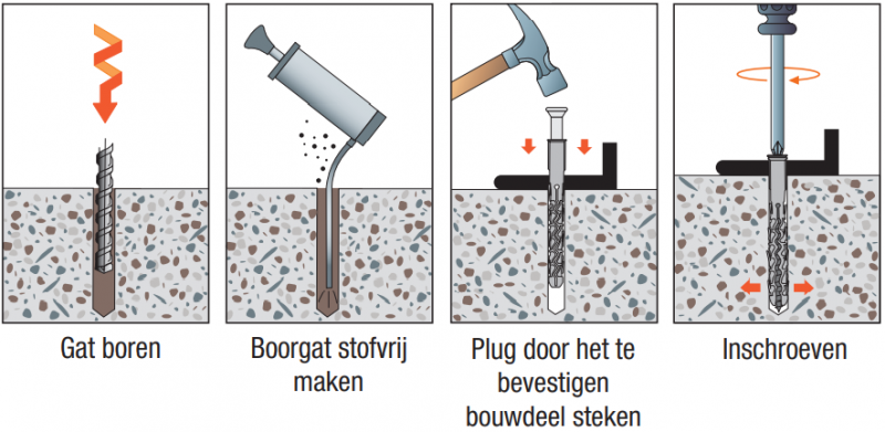 moe-ancrage-cheville-nylon-schema-nl