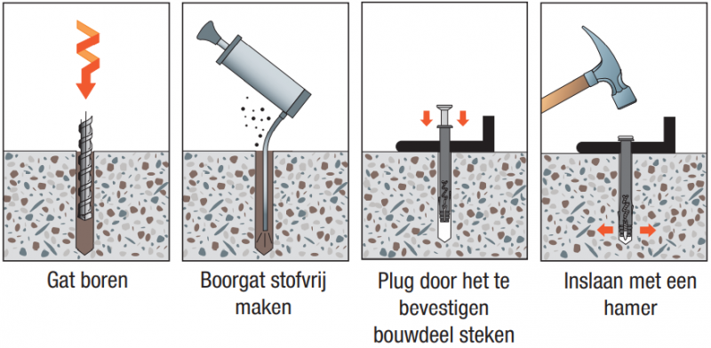 moe-ancrage-cheville-schema-nl