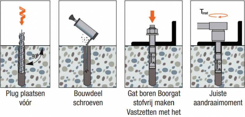 moe-ancrage-goujons-schema-nl