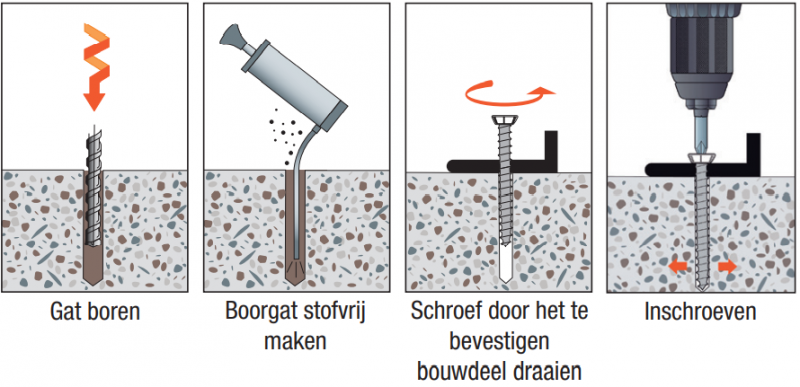 moe-ancrage-vis-schema-nl