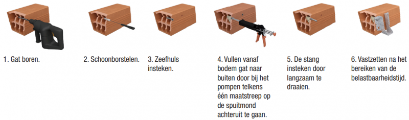 resines-de-scellement-support-creux-nl