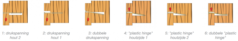 resistance-cisaillement-bois-nl