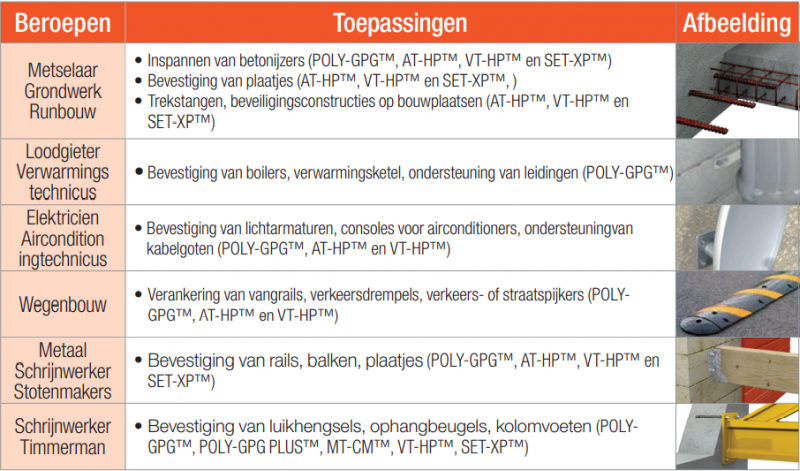 systeme-bi-composant-tableau-nl