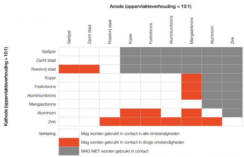 tab-anode-cathode-nl