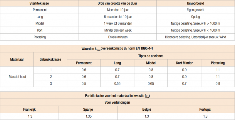 tab-classe-chargement-nl