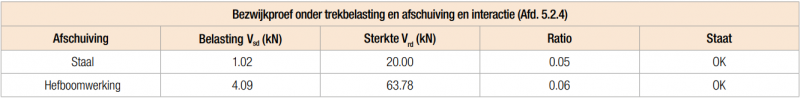 tab-preuve-rupture-nl