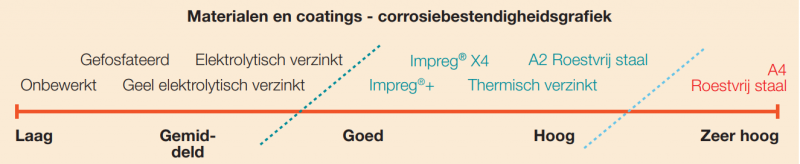 frise-nl.png