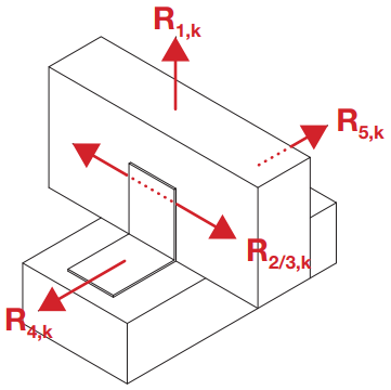 Types de sollicitations equerre