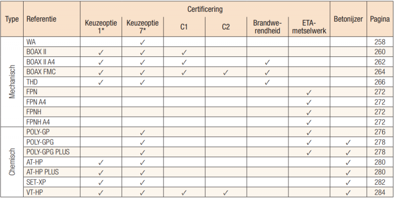 tab-certif-nl