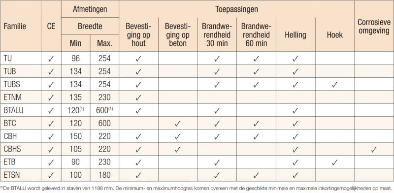 choix-etrier-nl