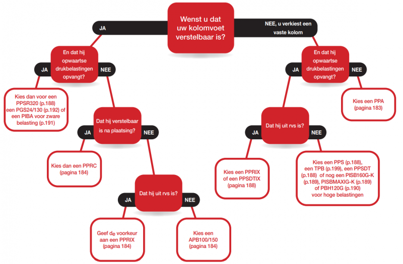 schema-aide-au-choix-pp-nl.