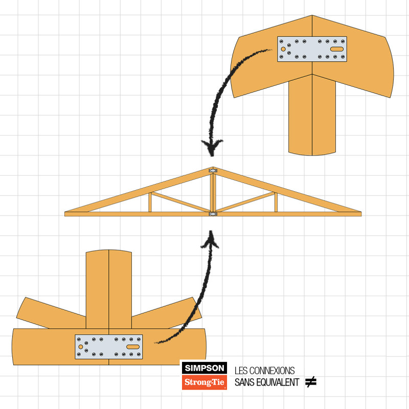 NP et PL Simpson Strong Tie